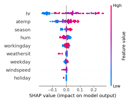 ../../_images/sphx_glr_plot_5_shap_003.png